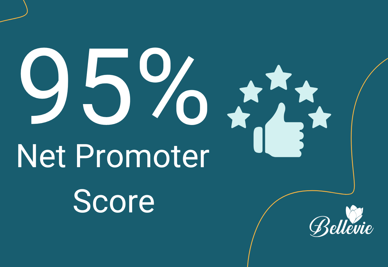 BelleVie Net Promoter Score of 95%